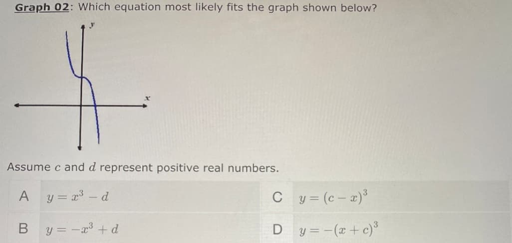 Graph 02: Which equation most likely fits the graph shown below?
Assume c and d represent positive real numbers.
A
y = x - d
C y= (c- a)
y = -a +d
Dy=-(x+c)
