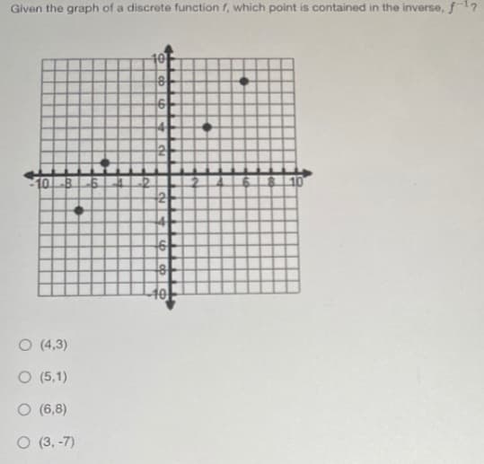 Given the graph of a discrete function f, which point is contained in the inverse, f1?
10B6 L2
68 10
40-
O (4,3)
O (5,1)
O (6,8)
O (3, -7)
