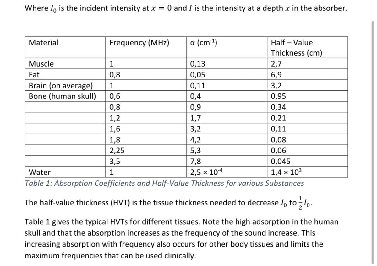 Where I is the incident intensity at x = 0 and I is the intensity at a depth x in the absorber.
Material
Frequency (MHz)
Muscle
1
Fat
0,8
Brain (on average)
1
Bone (human skull) 0,6
0,8
a (cm-¹)
0,13
0,05
0,11
0,4
0,9
1,7
3,2
4,2
5,3
7,8
2,5 x 10-4
Half - Value
Thickness (cm)
2,7
6,9
3,2
0,95
0,34
1,2
0,21
1,6
0,11
1,8
0,08
2,25
0,06
3,5
0,045
Water
1
1,4 × 10³
Table 1: Absorption Coefficients and Half-Value Thickness for various Substances
The half-value thickness (HVT) is the tissue thickness needed to decrease lo tolo.
Table 1 gives the typical HVTs for different tissues. Note the high adsorption in the human
skull and that the absorption increases as the frequency of the sound increase. This
increasing absorption with frequency also occurs for other body tissues and limits the
maximum frequencies that can be used clinically.