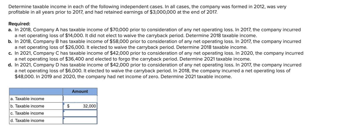 Determine taxable income in each of the following independent cases. In all cases, the company was formed in 2012, was very
profitable in all years prior to 2017, and had retained earnings of $3,000,000 at the end of 2017.
Required:
a. In 2018, Company A has taxable income of $70,000 prior to consideration of any net operating loss. In 2017, the company incurred
a net operating loss of $14,000. It did not elect to waive the carryback period. Determine 2018 taxable income.
b. In 2018, Company B has taxable income of $58,000 prior to consideration of any net operating loss. In 2017, the company incurred
a net operating loss of $26,000. It elected to waive the carryback period. Determine 2018 taxable income.
c. In 2021, Company C has taxable income of $42,000 prior to consideration of any net operating loss. In 2020, the company incurred
a net operating loss of $36,400 and elected to forgo the carryback period. Determine 2021 taxable income.
d. In 2021, Company D has taxable income of $42,000 prior to consideration of any net operating loss. In 2017, the company incurred
a net operating loss of $6,000. It elected to waive the carryback period. In 2018, the company incurred a net operating loss of
$48,000. In 2019 and 2020, the company had net income of zero. Determine 2021 taxable income.
a. Taxable income
b. Taxable income
c. Taxable income
d. Taxable income
$
Amount
32,000