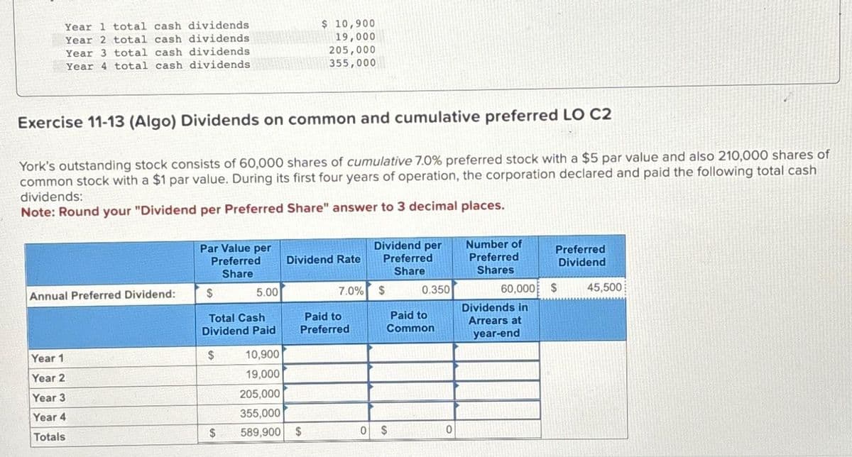 Year 1 total cash dividends
Year 2 total cash dividends
Year 3 total cash dividends
Year 4 total cash dividends
Exercise 11-13 (Algo) Dividends on common and cumulative preferred LO C2
York's outstanding stock consists of 60,000 shares of cumulative 7.0% preferred stock with a $5 par value and also 210,000 shares of
common stock with a $1 par value. During its first four years of operation, the corporation declared and paid the following total cash
dividends:
Note: Round your "Dividend per Preferred Share" answer to 3 decimal places.
Annual Preferred Dividend:
Year 1
Year 2
Year 3
Year 4
Totals
Par Value per
Preferred
Share
$
Total Cash
Dividend Paid
$
5.00
$
$ 10,900
19,000
205,000
355,000
Dividend Rate
10,900
19,000
205,000
355,000
589,900 $
7.0%
Paid to
Preferred
Dividend per
Preferred
Share
$
0.350
Paid to
Common
0 $
0
Number of
Preferred
Shares
Preferred
Dividend
60,000 $
Dividends in
Arrears at
year-end
45,500