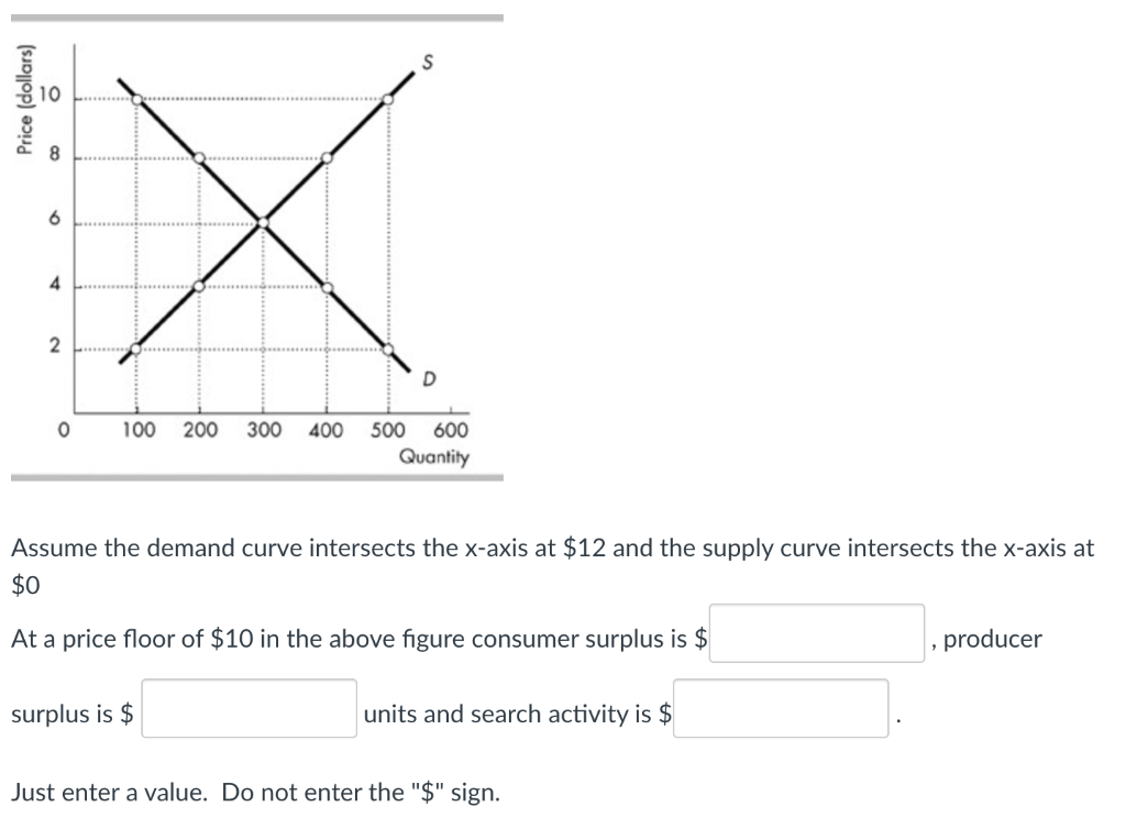 Price (dollars)
8
6
4
2
0
X
100 200
S
300 400
surplus is $
500 600
Quantity
Assume the demand curve intersects the x-axis at $12 and the supply curve intersects the x-axis at
$0
At a price floor of $10 in the above figure consumer surplus is $
units and search activity is $
Just enter a value. Do not enter the "$" sign.
producer