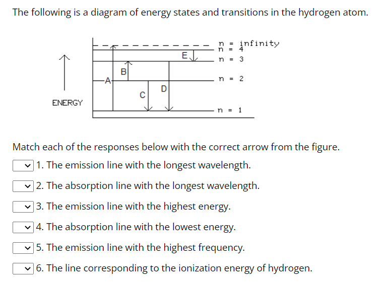 The following is a diagram of energy states and transitions in the hydrogen atom.
ENERGY
BI
C
D
E
FF F
= infinity
n=
n = 3
n = 2
n = 1
Match each of the responses below with the correct arrow from the figure.
1. The emission line with the longest wavelength.
2. The absorption line with the longest wavelength.
3. The emission line with the highest energy.
4. The absorption line with the lowest energy.
✓5. The emission line with the highest frequency.
6. The line corresponding to the ionization energy of hydrogen.