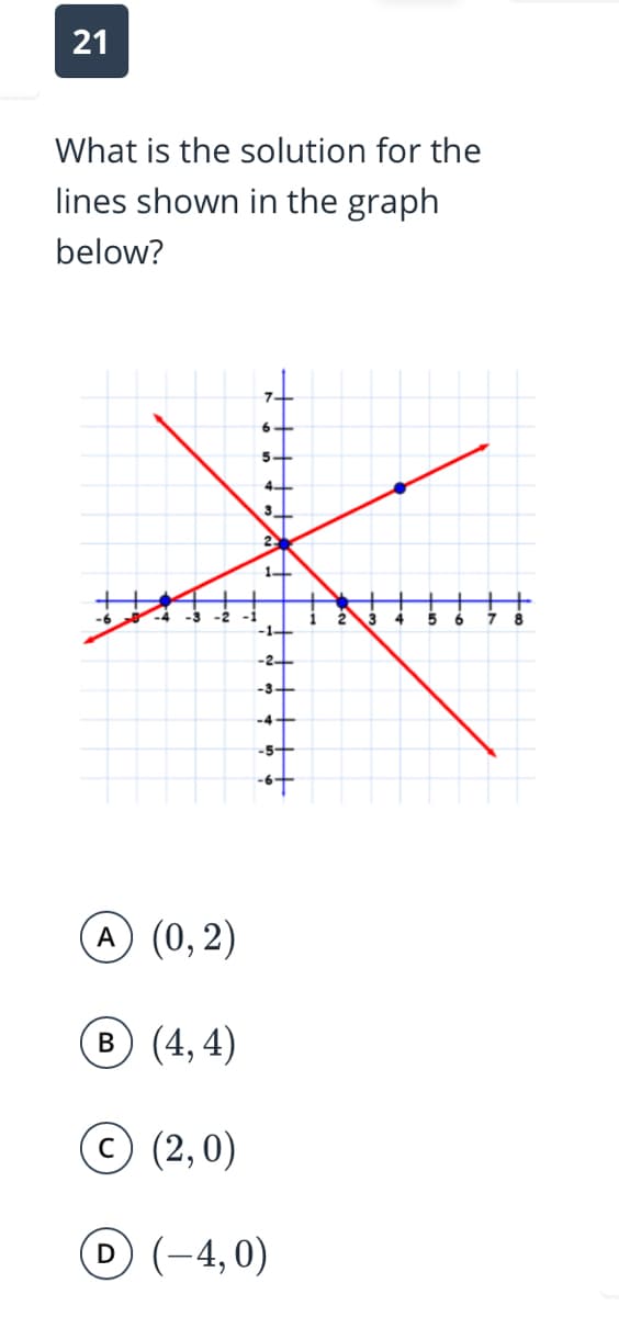 21
What is the solution for the
lines shown in the graph
below?
74
5.
3.
3
4
-14
-2+
-3+
-4+
-5+
-6+
A (0, 2)
в) (4,4)
(2, 0)
D (-4,0)
