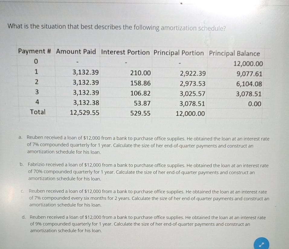 What is the situation that best describes the following amortization schedule?
Payment # Amount Paid Interest Portion Principal Portion Principal Balance
12,000.00
1
3,132.39
210.00
2,922.39
9,077.61
2
3,132.39
158.86
2,973.53
6,104.08
3,132.39
106.82
3,025.57
3,078.51
4
3,132.38
53.87
3,078.51
0.00
Total
12,529.55
529.55
12,000.00
a. Reuben received a loan of $12,000 from a bank to purchase office supplies. He obtained the loan at an interest rate
of 7% compounded quarterly for 1 year. Calculate the size of her end-of-quarter payments and construct an
amortization schedule for his loan.
b. Fabrizio received a loan of $12,000 from a bank to purchase office supplies. He obtained the loan at an interest rate
of 70% compounded quarterly for 1 year. Calculate the size of her end-of-quarter payments and construct an
amortization schedule for his loan.
C. Reuben received a loan of $12,000 froma bank to purchase office supplies. He obtained the loan at an interest rate
of 7% compounded every six months for 2 years. Calculate the size of her end-of-quarter payments and construct an
amortization schedule for his loan.
d. Reuben received a loan of $12,000 from a bank to purchase office supplies. He obtained the loan at an interest rate
of 9% compounded quarterly for 1 year. Calculate the size of her end-of-quarter payments and construct an
amortization schedule for his loan.
3.
