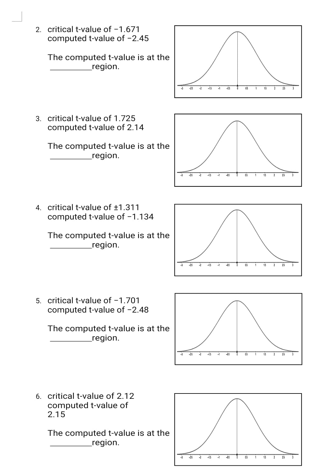 2. critical t-value of -1.671
computed t-value of -2.45
The computed t-value is at the
region.
-3
-25
-2
-15
-1
05
15
2
25
3. critical t-value of 1.725
computed t-value of 2.14
The computed t-value is at the
_region.
-25
-2
-15
-1
-05
0.5
1
15
2
25
4. critical t-value of ±1.311
computed t-value of -1.134
The computed t-value is at the
_region.
-3
-25
-2
-15
-1
-05
0.5
15
2
25
5. critical t-value of -1.701
computed t-value of -2.48
The computed t-value is at the
region.
-3
-25
-15
-1
-05
0.5
15
2
25
6. critical t-value of 2.12
computed t-value of
2.15
The computed t-value is at the
_region.
-25
-15
-1
-05
05
1
15
2
25
