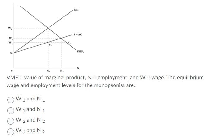 MC
w,
S- AC
VMP.
VMP = value of marginal product, N = employment, and W = wage. The equilibrium
%3D
wage and employment levels for the monopsonist are:
W 3 and N 1
W 1 and N 1
W 2 and N 2
W 1 and N 2
