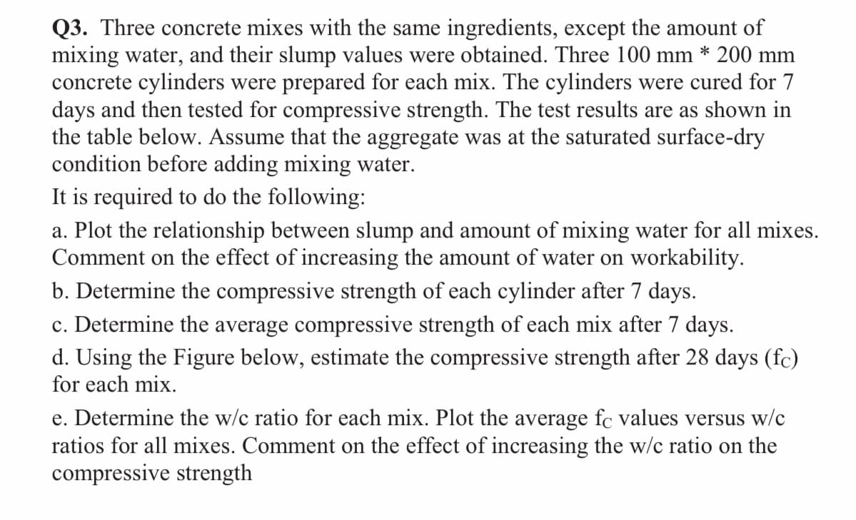 Q3. Three concrete mixes with the same ingredients, except the amount of
mixing water, and their slump values were obtained. Three 100 mm * 200 mm
concrete cylinders were prepared for each mix. The cylinders were cured for 7
days and then tested for compressive strength. The test results are as shown in
the table below. Assume that the aggregate was at the saturated surface-dry
condition before adding mixing water.
It is required to do the following:
a. Plot the relationship between slump and amount of mixing water for all mixes.
Comment on the effect of increasing the amount of water on workability.
b. Determine the compressive strength of each cylinder after 7 days.
c. Determine the average compressive strength of each mix after 7 days.
d. Using the Figure below, estimate the compressive strength after 28 days (fc)
for each mix.
e. Determine the w/c ratio for each mix. Plot the average fc values versus w/c
ratios for all mixes. Comment on the effect of increasing the w/c ratio on the
compressive strength