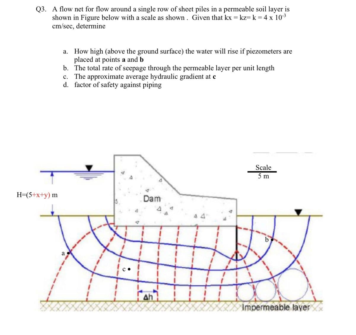 Q3. A flow net for flow around a single row of sheet piles in a permeable soil layer is
shown in Figure below with a scale as shown. Given that kx = kz= k = 4 x 10-³
cm/sec, determine
H=(5+x+y) m
a.
How high (above the ground surface) the water will rise if piezometers are
placed at points a and b
b.
c.
d.
a
The total rate of seepage through the permeable layer per unit length
The approximate average hydraulic gradient at c
factor of safety against piping
Dam
Ah
Scale
5 m
b
Impermeable layer