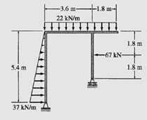 5.4 m
37 kN/m
-3.6 m-
22 kN/m
1.8 m
+
1.8 m
-67 kN-