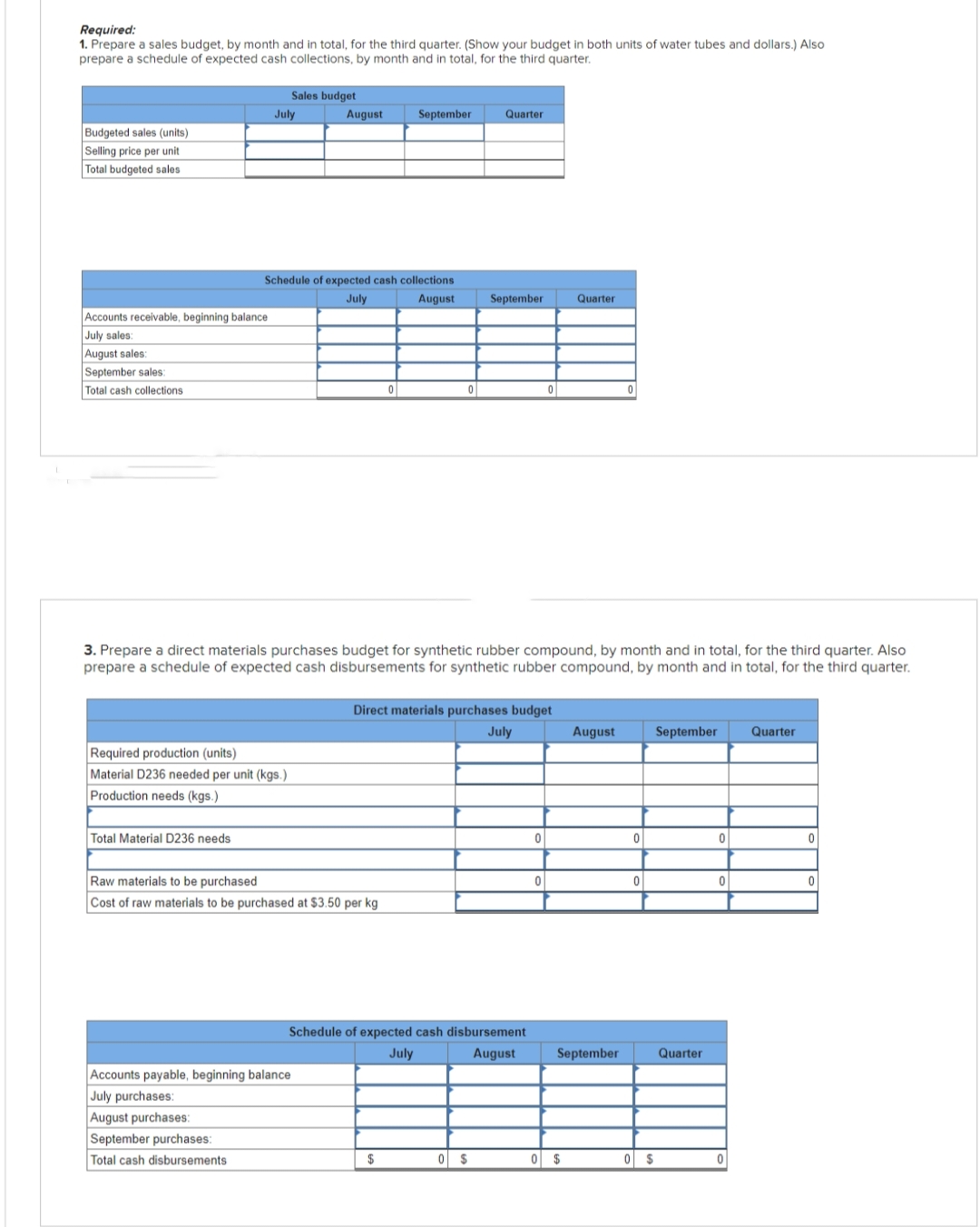 Required:
1. Prepare a sales budget, by month and in total, for the third quarter. (Show your budget in both units of water tubes and dollars.) Also
prepare a schedule of expected cash collections, by month and in total, for the third quarter.
Budgeted sales (units)
Selling price per unit
Total budgeted sales
Accounts receivable, beginning balance
July sales:
August sales:
September sales:
Total cash collections
Total Material D236 needs
Sales budget
July
Required production (units)
Material D236 needed per unit (kgs.)
Production needs (kgs.)
Schedule of expected cash collections
July
August
September purchases:
Total cash disbursements
August
Raw materials to be purchased
Cost of raw materials to be purchased at $3.50 per kg
Accounts payable, beginning balance
July purchases:
August purchases:
September
0
3. Prepare a direct materials purchases budget for synthetic rubber compound, by month and in total, for the third quarter. Also
prepare a schedule of expected cash disbursements for synthetic rubber compound, by month and in total, for the third quarter.
0
$
Quarter
September Quarter
Direct materials purchases budget
July
Schedule of expected cash disbursement
July
August
0 $
0
0
0
August
September
0 $
0
0
0
0 $
September
Quarter
0
0
0
Quarter
0
0