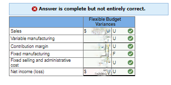 Answer is complete but not entirely correct.
Flexible Budget
Variances
VU
U
U
F
U
SVO
Sales
Variable manufacturing
Contribution margin
Fixed manufacturing
Fixed selling and administrative
cost
Net income (loss)
$
69
33333