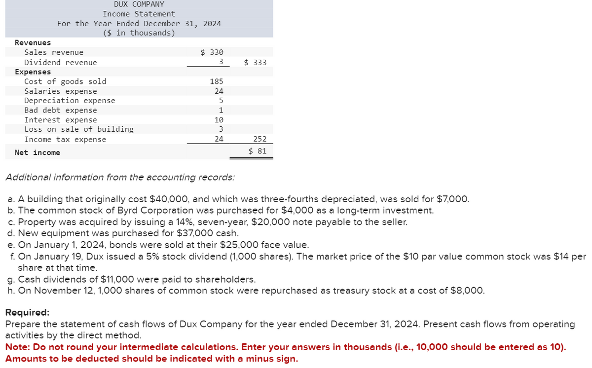 Revenues
Sales revenue
Dividend revenue
Expenses
For the Year Ended December 31, 2024
($ in thousands)
DUX COMPANY
Income Statement
Cost of goods sold
Salaries expense
Depreciation expense
Bad debt expense
Interest expense
Loss on sale of building
Income tax expense
Net income
$ 330
3
185
24
5
1
10
3
24
$333
252
$ 81
Additional information from the accounting records:
a. A building that originally cost $40,000, and which was three-fourths depreciated, was sold for $7,000.
b. The common stock of Byrd Corporation was purchased for $4,000 as a long-term investment.
c. Property was acquired by issuing a 14%, seven-year, $20,000 note payable to the seller.
d. New equipment was purchased for $37,000 cash.
e. On January 1, 2024, bonds were sold at their $25,000 face value.
f. On January 19, Dux issued a 5% stock dividend (1,000 shares). The market price of the $10 par value common stock was $14 per
share at that time.
g. Cash dividends of $11,000 were paid to shareholders.
h. On November 12, 1,000 shares of common stock were repurchased as treasury stock at a cost of $8,000.
Required:
Prepare the statement of cash flows of Dux Company for the year ended December 31, 2024. Present cash flows from operating
activities by the direct method.
Note: Do not round your intermediate calculations. Enter your answers in thousands (i.e., 10,000 should be entered as 10).
Amounts to be deducted should be indicated with a minus sign.