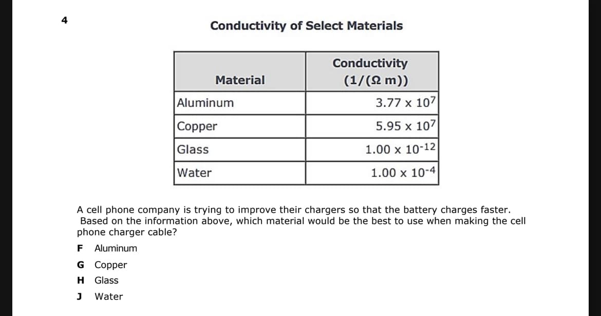 4
Conductivity of Select Materials
Conductivity
Material
(1/(N m))
Aluminum
3.77 x 107
Copper
5.95 x 107
Glass
1.00 x 10-12
Water
1.00 x 10-4
A cell phone company is trying to improve their chargers so that the battery charges faster.
Based on the information above, which material would be the best to use when making the cell
phone charger cable?
F
Aluminum
G Copper
H Glass
Water
