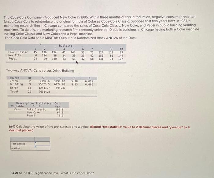 The Coca-Cola Company introduced New Coke in 1985. Within three months of this introduction, negative consumer reaction
forced Coca-Cola to reintroduce the original formula of Coke as Coca-Cola Classic. Suppose that two years later, in 1987, a
marketing research firm in Chicago compared the sales of Coca-Cola Classic, New Coke, and Pepsi in public building vending
machines. To do this, the marketing research firm randomly selected 10 public buildings in Chicago having both a Coke machine
(selling Coke Classic and New Coke) and a Pepsi machine.
The Coca-Cola Data and a MINITAB Output of a Randomized Block ANOVA of the Data:
1
Coke Classic 45
New Coke
Pepsi
6
3
5
146
2
136 134
114 56
24 90 100 43 51
39
Variable
Building
4
Descriptive Statistics:
Drink
Cans Coke Classic
New Coke
Pepsi
Two-way ANOVA: Cans versus Drink, Building
Source
DF
Drink
2
Building 9
Error
18
Total
29
Test statistic
p-value
·
41
14
SS
MS
7997.6 3998.80 5.78
55573.5 6174.83 8.93
12443.7 691.32
76014.8
Cans
Mean
102.8
64.8
73.0
១៩៨៣
33
20
42
1128
7
71
42 156
8
224
68 131
0.011
0.000
(a-2) At the 0.05 significance level, what is the conclusion?
9
9167
111
74
10
87
(a-1) Calculate the value of the test statistic and p-value. (Round "test statistic" value to 2 decimal places and "p-value" to 4
decimal places.)
140
107