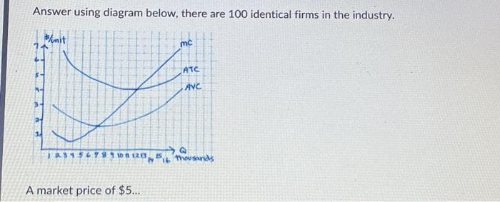 Answer using diagram below, there are 100 identical firms in the industry.
nit
1 2 3 4 5 6 7 8 9 10 8 1213
A market price of $5...
mc
ATC
AVC
G
Thousands