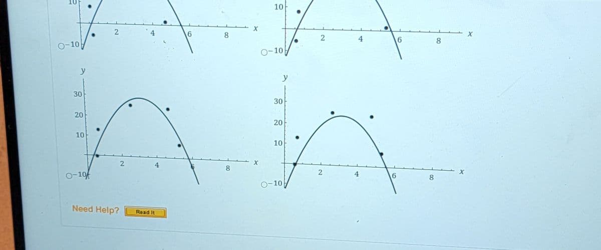 10
30
20
10
0-10
2
Need Help?
2
4
Read It
6
8
8
X
X
10
O-10
y
30
20
10
O-10
2
2
4
4
6
6
8
8
X