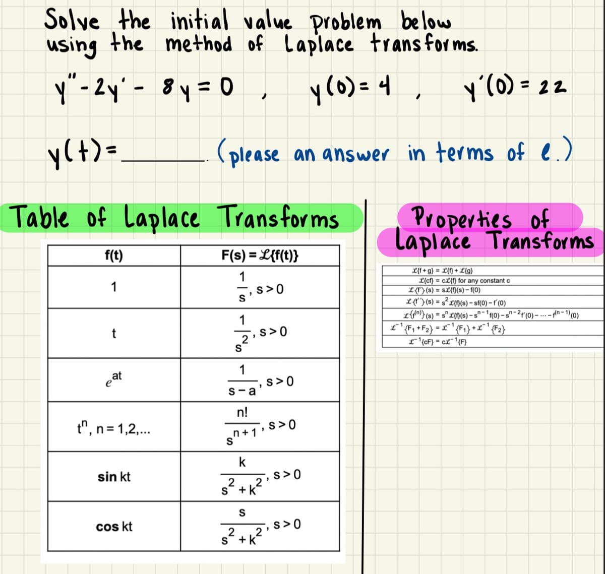 Solve the initial value problem below
using the method of Laplace transforms.
y" - 2y² - 8y = 0, y (0)= 4, y´(0) = 22
y(t) =
(please an answer in terms of e.)
Table of Laplace Transforms
F(s) = L{f(t)}
1
f(t)
1
t
eat
t", n=1,2,...
sin kt
cos kt
S
S
1
1
2
S
S>0
1
s-a
n!
n+1
S>0
"
k
2
s²+k²
S
2
s+k
2
S>0
S>0
"
2'
S>0
S>0
Properties of
Laplace Transforms
L{f+g} = L{f}+ L{g}
L{cf} = c£{f} for any constant c
L{f'} (s) = s£{f}(s)-f(0)
Lf''(s) = s²L{f}(s)-sf(0) - f'(0)
L {f(n)} (s) = s^£{f}(s) -sn-¹f(0)-sn-²₁'(0)--(n-1)(0)
£¯¹ {F₁+F₂} = £¯¹ {F₁} + £¯¹ {F2}
L-¹{cF} = CL-¹ {F}