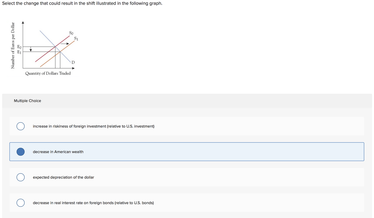 Select the change that could result in the shift illustrated in the following graph.
Number of Euros per Dollar
85
*
Quantity of Dollars Traded
Multiple Choice
So
increase in riskiness of foreign investment (relative to U.S. investment)
decrease in American wealth
expected depreciation of the dollar
decrease in real interest rate on foreign bonds (relative to U.S. bonds)