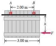 A
B
-2.00 m
h
F
3.00 m-
