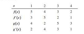 1
3
4
f(x)
5
3
S'(x)
5
2
g(x)
2
5
g'(x)
3
1
2.
3.
2.
4)
3.
4)
