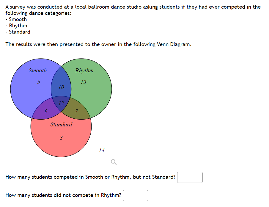 A survey was conducted at a local ballroom dance studio asking students if they had ever competed in the
following dance categories:
- Smooth
- Rhythm
- Standard
The results were then presented to the owner in the following Venn Diagram.
Smooth
Rhythm
13
10
12
Standard
14
How many students competed in Smooth or Rhythm, but not Standard?
How many students did not compete in Rhythm?
