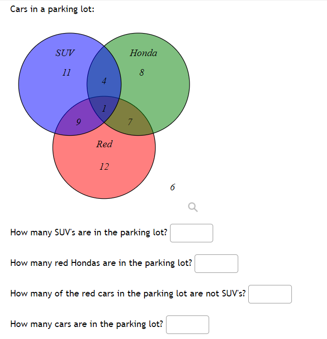 Cars in a parking lot:
SUV
Honda
11
8
Red
12
6
How many SUV's are in the parking lot?
How many red Hondas are in the parking lot?
How many of the red cars in the parking lot are not SUV's?
How many cars are in the parking lot?
