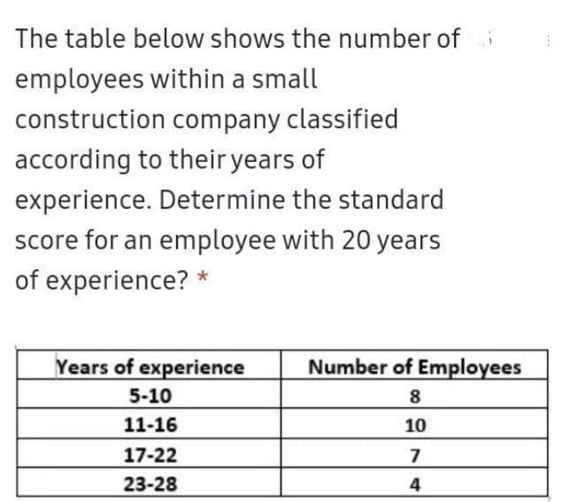 The table below shows the number of i
employees within a small
construction company classified
according to their years of
experience. Determine the standard
score for an employee with 20 years
of experience? *
Years of experience
Number of Employees
5-10
8
11-16
10
17-22
7
23-28
4
