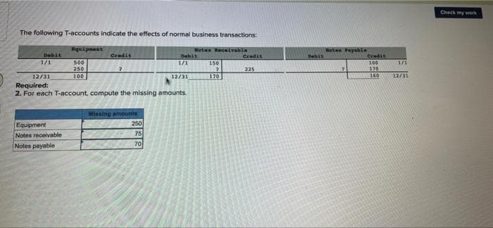 The following T-accounts indicate the effects of normal business transactions:
Debit
1/1
Equipment
Equipment
Notes receivable
Notes payable
500
250
100
Credit
2
12/31
Required:
2. For each T-account, compute the missing amounts.
Missing amounts
250
75
70
Debit
1/1
12/31
Notes Receivable
150
?
170
Credit
225
Debit
Notes Payable
7
Credit
100
170
160
1/1
12/31
Check my work