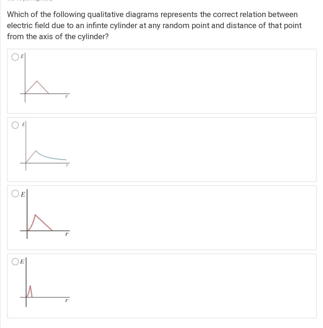 Which of the following qualitative diagrams represents the correct relation between
electric field due to an infinte cylinder at any random point and distance of that point
from the axis of the cylinder?
