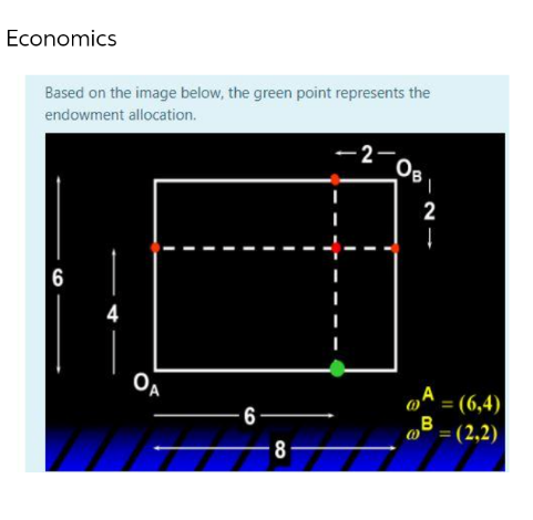 Economics
Based on the image below, the green point represents the
endowment allocation.
-2
Ов
6
4
ОА
6
8
T
2
↓
AB
A
B
(6,4)
= (2,2)
11