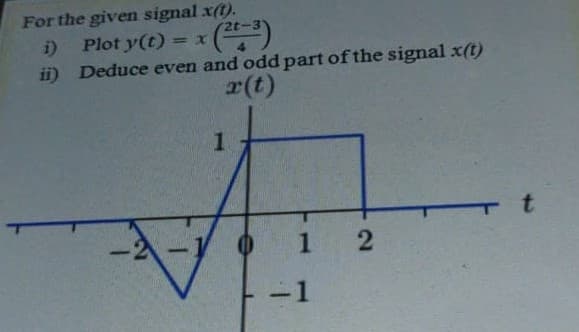 For the given signal x(1).
i) Plot y(t)
ii) Deduce even and odd part of the signal x(t)
r(t)
1
1
1
2)
