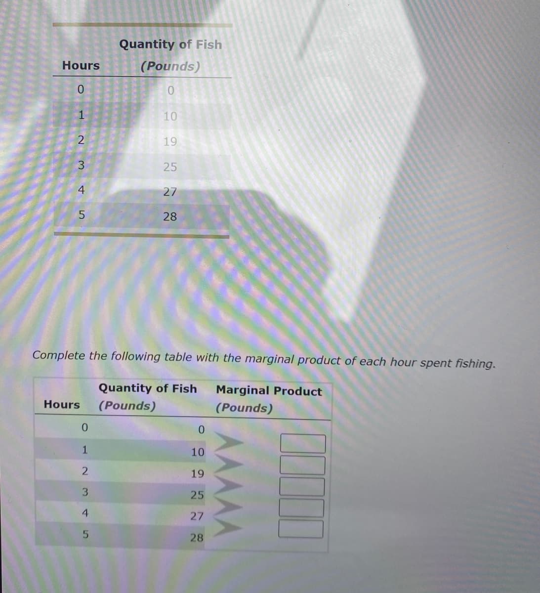 Hours
0
1
23
4
5
Hours
0
1
2
3
4
Quantity of Fish
(Pounds)
0
5
10
Complete the following table with the marginal product of each hour spent fishing.
Quantity of Fish Marginal Product
(Pounds)
(Pounds)
19
25
27
28
0
10
19
25
27
28
AAAAA