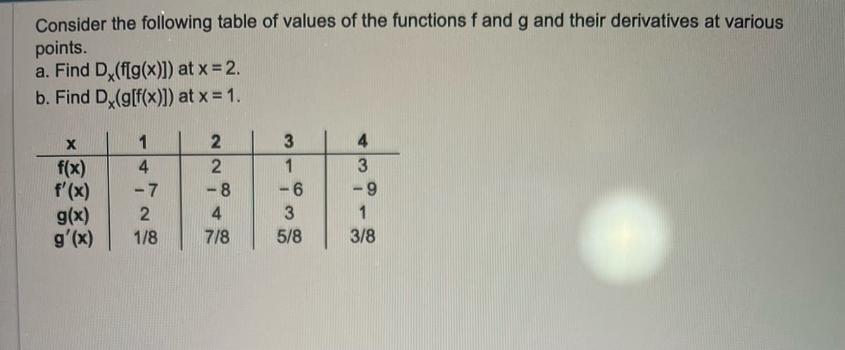 Consider the following table of values of the functions f and g and their derivatives at various
points.
a. Find Dx(f[g(x)]) at x = 2.
b. Find D (g[f(x)]) at x = 1.
X
f(x)
f'(x)
g(x)
g'(x)
1
4
-7
2
1/8
22
-8
4
7/8
31
-6
3
5/8
4
3
-9
1
3/8