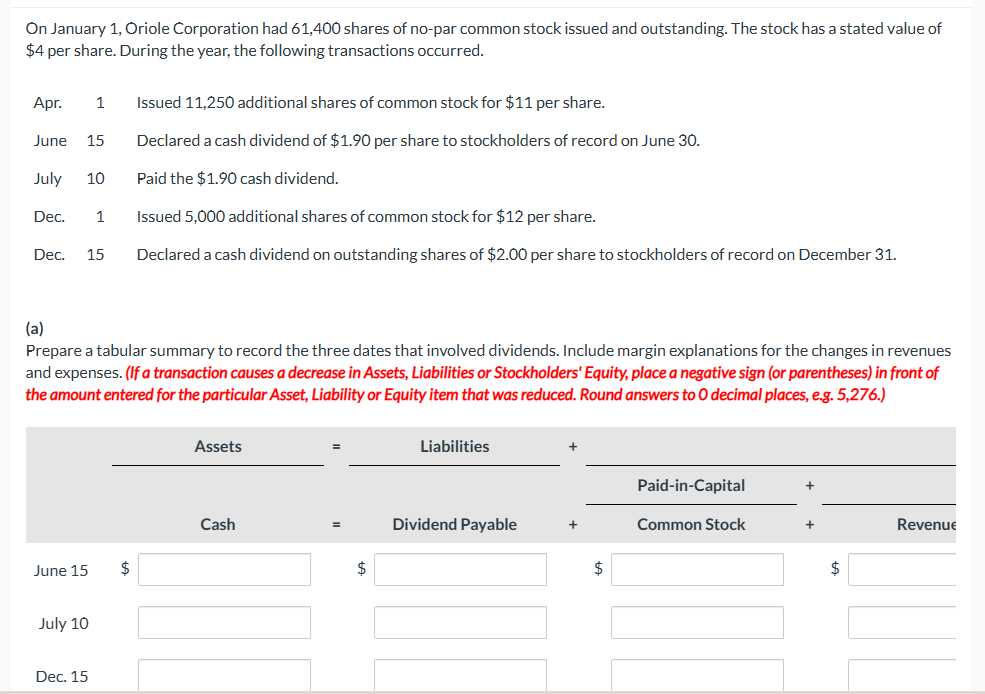 On January 1, Oriole Corporation had 61,400 shares of no-par common stock issued and outstanding. The stock has a stated value of
$4 per share. During the year, the following transactions occurred.
Issued 11,250 additional shares of common stock for $11 per share.
Declared a cash dividend of $1.90 per share to stockholders of record on June 30.
Paid the $1.90 cash dividend.
Issued 5,000 additional shares of common stock for $12 per share.
Dec. 15 Declared a cash dividend on outstanding shares of $2.00 per share to stockholders of record on December 31.
Apr. 1
June 15
July 10
Dec.
(a)
Prepare a tabular summary to record the three dates that involved dividends. Include margin explanations for the changes in revenues
and expenses. (If a transaction causes a decrease in Assets, Liabilities or Stockholders' Equity, place a negative sign (or parentheses) in front of
the amount entered for the particular Asset, Liability or Equity item that was reduced. Round answers to O decimal places, e.g. 5,276.)
June 15
July 10
1
Dec. 15
$
Assets
Cash
$
Liabilities
Dividend Payable
$
Paid-in-Capital
Common Stock
+
+
$
Revenue