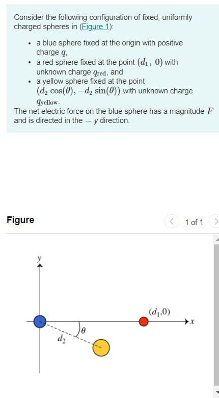 Consider the following configuration of fixed, uniformly
charged spheres in (Figure 1):
• a blue sphere fixed at the origin with positive
charge q.
• a red sphere fixed at the point (d1, 0) with
unknown charge qred, and
• a yellow sphere fixed at the point
(d, cos(0), -d, sin(0)) with unknown charge
Iyellow.
The net electric force on the blue sphere has a magnitude F
and is directed in the – y direction.
Figure
1 of 1
(o'p)
d2
