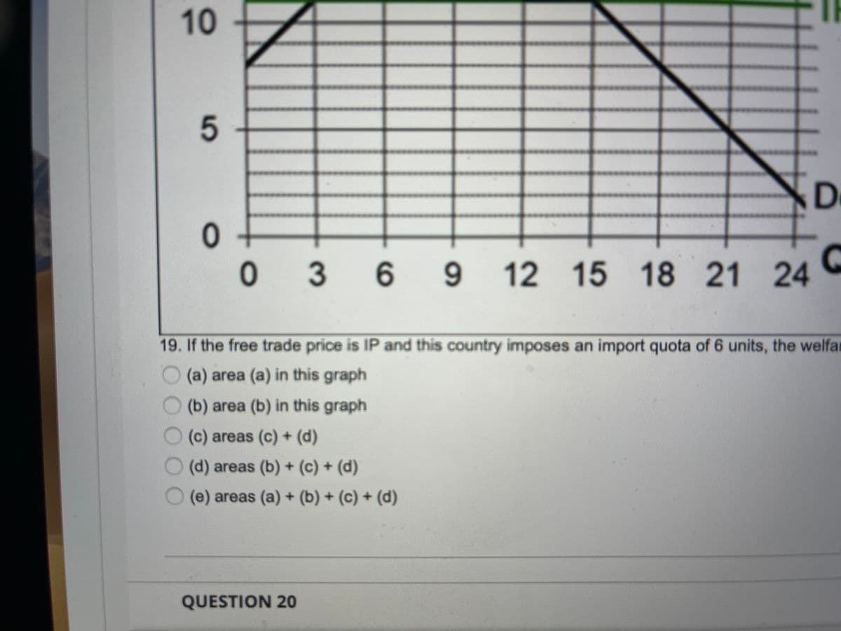 10
0 3 6 9 12 15 18
21 24
19. If the free trade price is IP and this country imposes an import quota of 6 units, the welfar
(a) area (a) in this graph
(b) area (b) in this graph
(c) areas (c) + (d)
(d) areas (b) + (c) + (d)
(e) areas (a) + (b) + (c) + (d)
QUESTION 20
