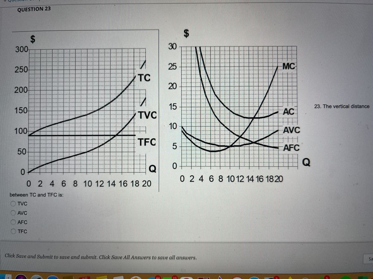 QUESTION 23
30
300
250
MC
TC
200
15
TVC
23. The vertical distance
150
AC
10
100
AVC
TFC
AFC
50
Q
0 +
0 2 4 6 8 10 12 14 16 1820
0246 8 10 12 14 16 18 20
between TC and TFC is:
O TVC
AVC
AFC
TFC
Click Save and Submit to save and submit. Click Save All Answers to save all answers.
Sa
AUG
44
23
%24
25
20
5
%24
