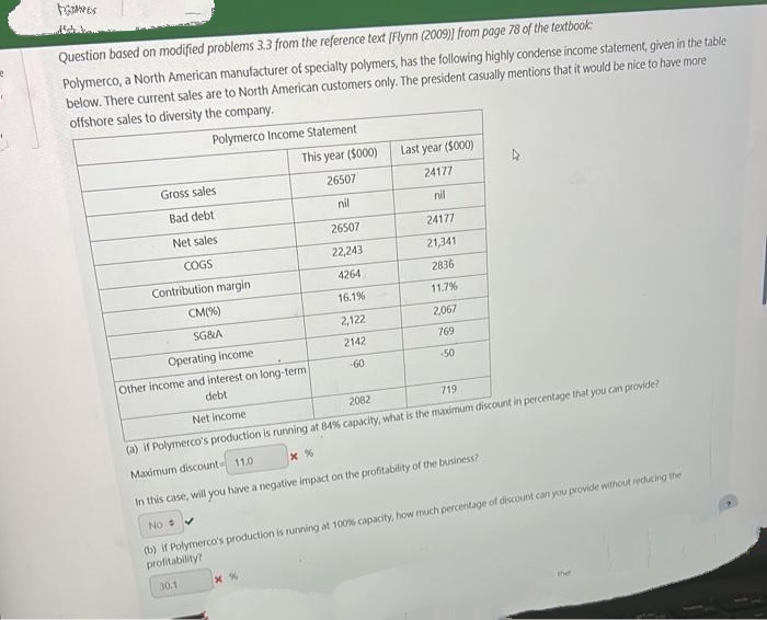 R
i
Fres
Question based on modified problems 3.3 from the reference text [Flynn (2009)] from page 78 of the textbook
Polymerco, a North American manufacturer of specialty polymers, has the following highly condense income statement, given in the table
below. There current sales are to North American customers only. The president casually mentions that it would be nice to have more
offshore sales to diversity the company.
Polymerco Income Statement
Gross sales
Bad debt
Net sales
COGS
Contribution margin
CM (%)
SG&A
This year ($000)
26507
nil
Operating income
Other income and interest on long-term
debt
*%
26507
22,243
4264
16.1%
2,122
2142
-60
Last year ($000)
24177
nil
24177
21,341
2836
11.7%
2,067
769
-50
Net income
2082
719
(a) if Polymerco's production is running at 84% capacity, what is the maximum discount in percentage that you can provide?
Maximum discount 11.0
x %
In this case, will you have a negative impact on the profitability of the business?
No ✔
(b) if Polymerco's production is running at 100% capacity, how much percentage of discount can you provide without reducing the
profitability?
30.1
the