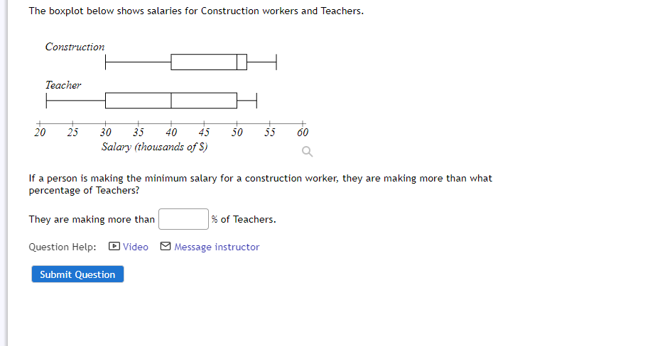 The boxplot below shows salaries for Construction workers and Teachers.
Construction
Teacher
20
25
30
35
40
45
50
55
60
Salary (thousands of $)
If a person is making the minimum salary for a construction worker, they are making more than what
percentage of Teachers?
They are making more than
% of Teachers.
D Video
Question Help:
Message instructor
Submit Question
