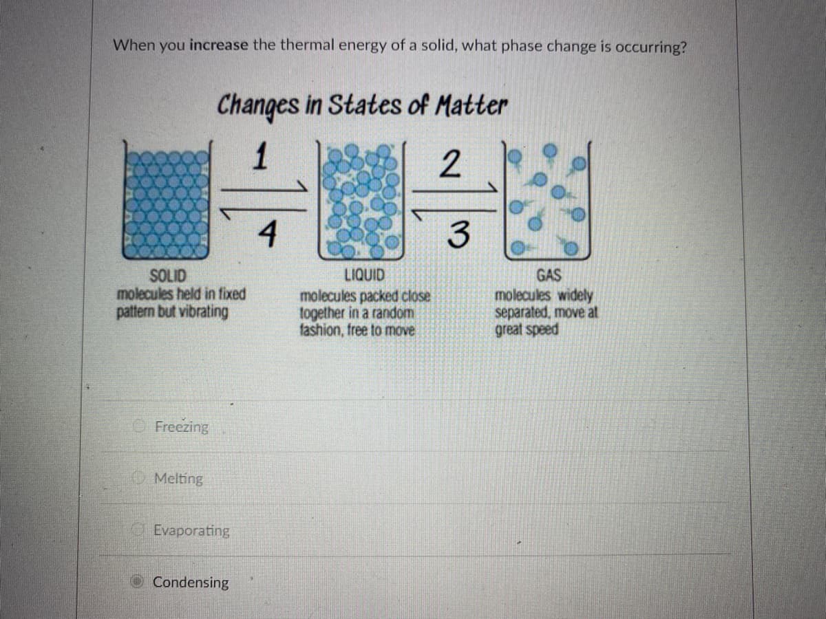 When you increase the thermal energy of a solid, what phase change is occurring?
Changes in States of Matter
1
4
3
LIQUID
SOLID
molecules held in fixed
pattern but vibrating
molecules packed close
together in a random
fashion, free to move
GAS
molecules widely
separated, move at
great speed
Freezing
O Melting
Evaporating
Condensing
