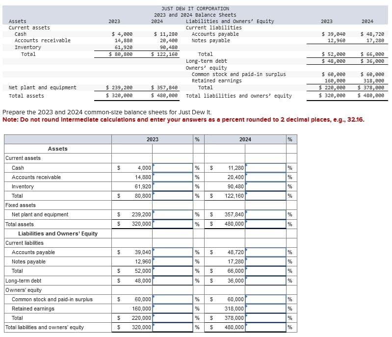 Assets
Current assets
Cash
Accounts receivable
Inventory
Total
2023
$ 4,000
14,880
61,920
$ 80,800
$ 11,280
20,400
90,480
Notes payable
$ 122,160
Total
JUST DEW IT CORPORATION
2023 and 2024 Balance Sheets
2024
Liabilities and Owners' Equity
Current liabilities
Accounts payable
2023
$ 39,040
12,960
2024
$ 48,720
17,280
$ 66,000
$ 52,000
Long-term debt
$ 48,000
$ 36,000
Owners' equity
Net plant and equipment
Total assets
$ 239,200
$ 320,000
$ 357,840
$480,000
Common stock and paid-in surplus
Retained earnings
Total
Total liabilities and owners' equity
$ 320,000
$ 60,000
160,000
$ 220,000
$ 60,000
318,000
$ 378,000
$ 480,000
Prepare the 2023 and 2024 common-size balance sheets for Just Dew It.
Note: Do not round Intermediate calculations and enter your answers as a percent rounded to 2 decimal places, e.g., 32.16.
2023
%
2024
%
Assets
Current assets
Cash
Accounts receivable
Inventory
Total
$
4,000
%
$
11,280
%
14,880
%
20,400
%
61,920
%
90,480
%
$
80,800
% $
122,160
%
Fixed assets
Net plant and equipment
$
239,200
% $
357,840
%
Total assets
$
320,000
% S
480,000
%
Liabilities and Owners' Equity
Current liabilities
Accounts payable
Notes payable
Total
Long-term debt
$
39,040
%
$
48,720
%
12,960
%
17,280
%
$
52,000
% S
66,000
%
$
48,000
%
$
36,000
%
Owners' equity
Common stock and paid-in surplus
$
60,000
% S
60,000
%
Retained earnings
160,000
%
318,000
%
Total
$
220,000
%
S
378,000
%
Total liabilities and owners' equity
$
320,000
%
$
480,000
%