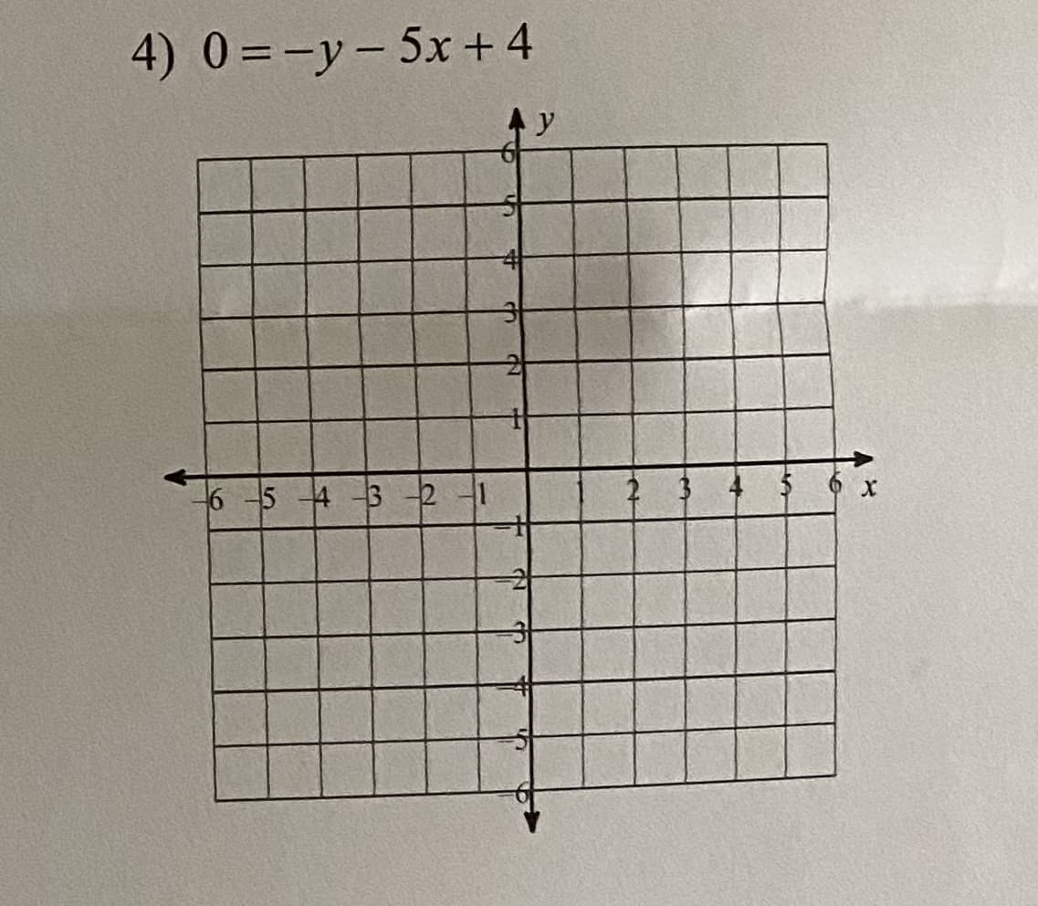 4) 0%3D%-Dу - 5х + 4
y
6-5 4 3 2
