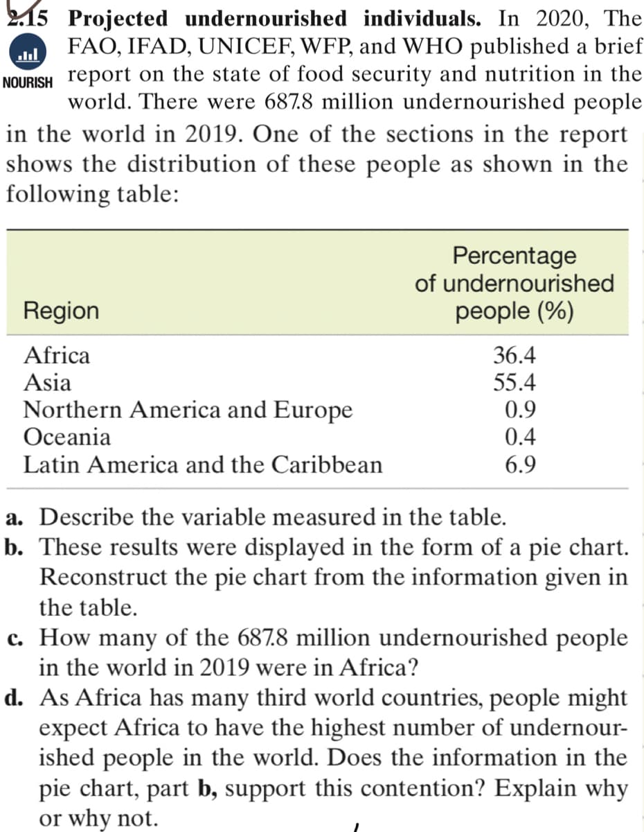 15 Projected undernourished individuals. In 2020, The
FAO, IFAD, UNICEF, WFP, and WHO published a brief
....
NOURISH report on the state of food security and nutrition in the
world. There were 687.8 million undernourished people
in the world in 2019. One of the sections in the report
shows the distribution of these people as shown in the
following table:
Region
Africa
Asia
Northern America and Europe
Oceania
Latin America and the Caribbean
Percentage
of undernourished
people (%)
36.4
55.4
0.9
0.4
6.9
a. Describe the variable measured in the table.
b. These results were displayed in the form of a pie chart.
Reconstruct the pie chart from the information given in
the table.
c. How many of the 687.8 million undernourished people
in the world in 2019 were in Africa?
d. As Africa has many third world countries, people might
expect Africa to have the highest number of undernour-
ished people in the world. Does the information in the
pie chart, part b, support this contention? Explain why
or why not.