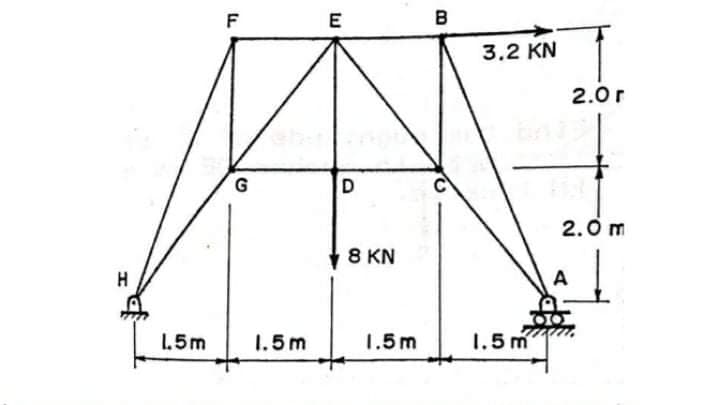 F
E
в
3.2 KN
2.0 r
G
2.0m
8 KN
A
1.5m
1.5m
1.5m
1.5 m
