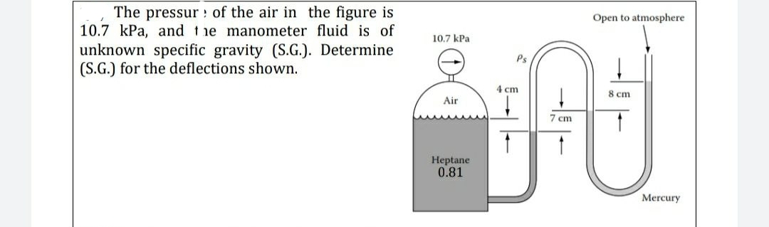 The pressur of the air in the figure is
10.7 kPa, and the manometer fluid is of
unknown specific gravity (S.G.). Determine
(S.G.) for the deflections shown.
10.7 kPa
Air
Heptane.
0.81
Open to atmosphere
Ps
4 cm
8 cm
FU
7 cm
Mercury