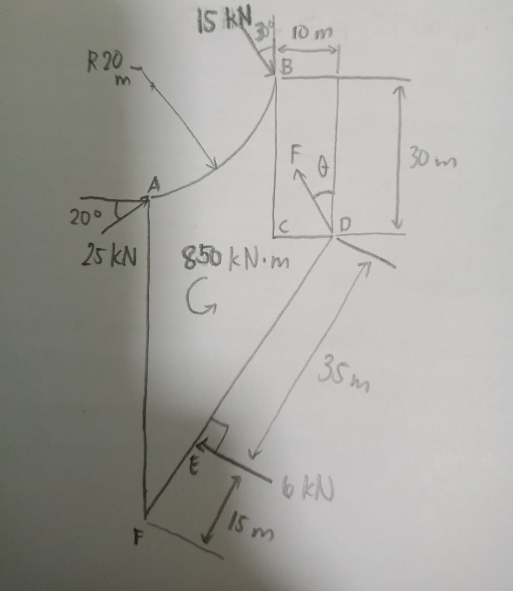 R 20
20°
m
25 kN
F
IS KN
BB
E
C
850 kN.m
G
B
10 m
15m
u
D
35m
6 kN
30m