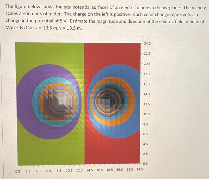 The figure below shows the equipotential surfaces of an electric dipole in the xy-plane. The x and y
scales are in units of meter. The charge on the left is positive. Each color change represents a a
change in the potential of 5 V. Estimate the magnitude and direction of the electric field in units of
V/m N/C at x 13.5 m, y = 13.5 m.
=
24.5
22.5
20.5
18.5
16.5
14.5
12.5
10.5
8.5
6.5
4.5
2.5
0.5
0.5 2.5 4.5
6.5
8.5
10.5 12.5 14.5 16.5 18.5 20.5 22.5 24.5