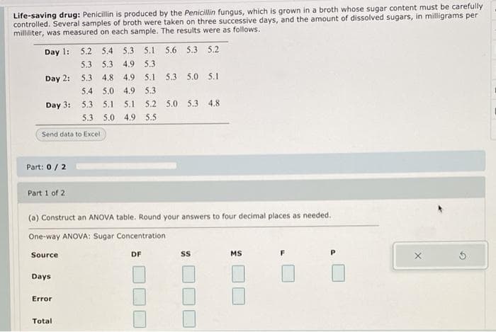 Life-saving drug: Penicillin is produced by the Penicillin fungus, which is grown in a broth whose sugar content must be carefully
controlled. Several samples of broth were taken on three successive days, and the amount of dissolved sugars, in milligrams per
milliliter, was measured on each sample. The results were as follows.
Day 1: 5.2 5.4 5.3 5.1
5.3 5.3
5.6 5.3 5.2
4.9 5.3
Day 2:
5.3
4.8 4.9 5.1
5.3 5.0 5.1
5.4 5.0 4.9 5.3
Day 3: 5.3 5.1
5.1
5.2 5.0 5.3 4.8
5.3 5.0
4.9
5.5
Send data to Excel
Part: 0/2
Part 1 of 2
(a) Construct an ANOVA table. Round your answers to four decimal places as needed.
One-way ANOVA: Sugar Concentration
Source
DF
MS
F
Days
Error
Total

