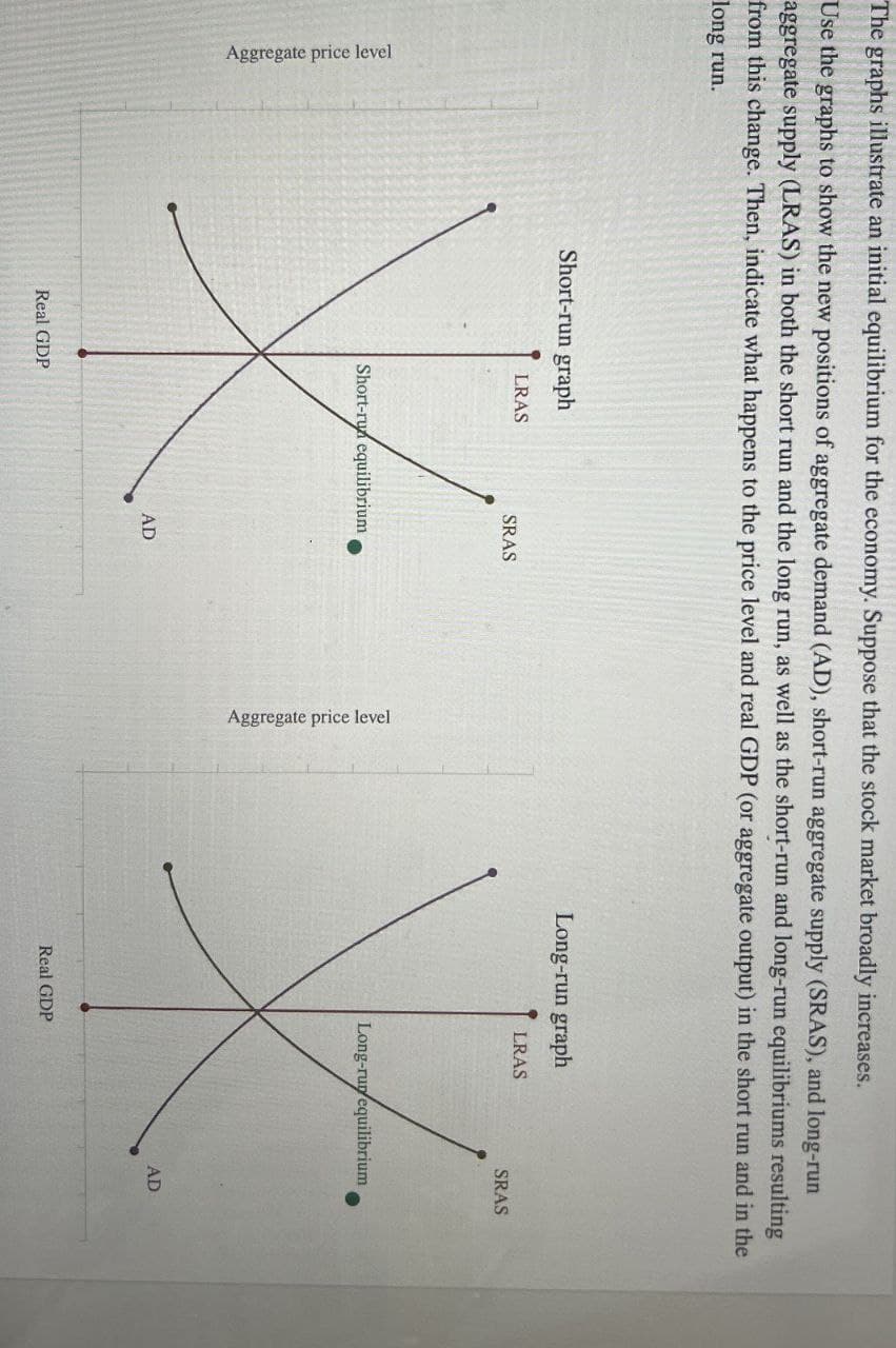 Aggregate price level
The graphs illustrate an initial equilibrium for the economy. Suppose that the stock market broadly increases.
Use the graphs to show the new positions of aggregate demand (AD), short-run aggregate supply (SRAS), and long-run
aggregate supply (LRAS) in both the short run and the long run, as well as the short-run and long-run equilibriums resulting
from this change. Then, indicate what happens to the price level and real GDP (or aggregate output) in the short run and in the
long run.
Short-run graph
Real GDP
LRAS
SRAS
Short-run equilibrium
AD
Aggregate price level
Long-run graph
LRAS
SRAS
Real GDP
Long-run equilibrium
AD